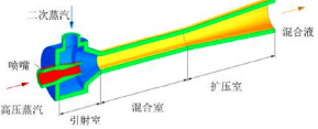2022年MVR（机械式蒸汽再压缩）设备行业细分产品市场规模前景预测及投资建议规划可行性研究