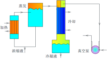 2022年MVR（机械式蒸汽再压缩）设备行业细分产品市场规模前景预测及投资建议规划可行性研究