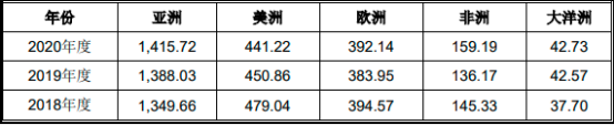 2022年铜产品贸易行业市场走势分析预测及销售规模前景评估预测
