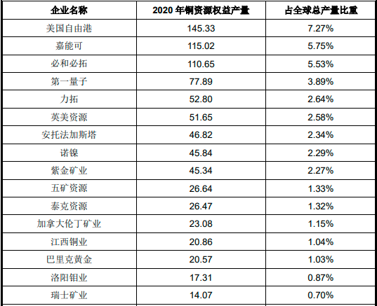 2022年铜产品贸易行业市场走势分析预测及销售规模前景评估预测