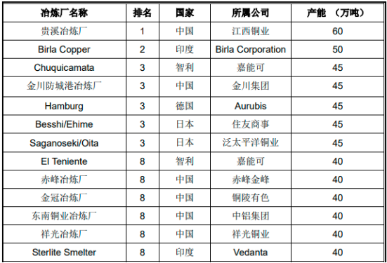 2022年铜产品贸易行业市场走势分析预测及销售规模前景评估预测