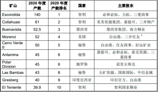 2022年铜产品贸易行业市场走势分析预测及销售规模前景评估预测