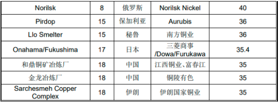 2022年铜产品贸易行业市场走势分析预测及销售规模前景评估预测