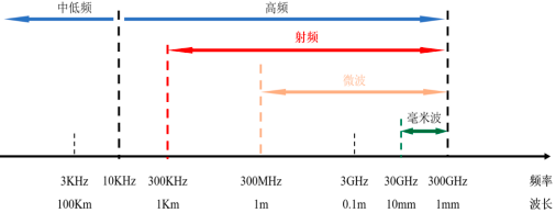 2022年射频微波MLCC行业上下游产业链发展格局分析及市场销售规模研究预测