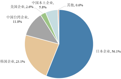 2022年射频微波MLCC行业上下游产业链发展格局分析及市场销售规模研究预测