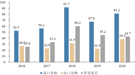 2022年射频微波MLCC行业上下游产业链发展格局分析及市场销售规模研究预测