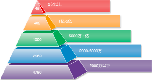 2022年配电开关控制设备行业市场竞争格局分析预测及未来市场发展趋势研究