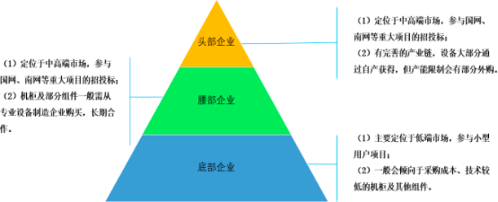 2022年配电开关控制设备行业市场竞争格局分析预测及未来市场发展趋势研究