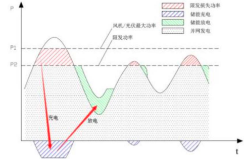 2022年磷酸铁锂正极材料行业市场供需规模前景预测及发展战略预测咨询