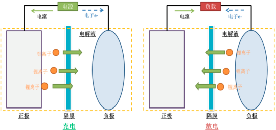2022年磷酸铁锂正极材料行业市场供需规模前景预测及发展战略预测咨询