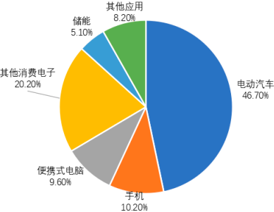 2022年锂电池正极材料行业市场全产业链发展趋势分析及投资规模价值可行性评估预测