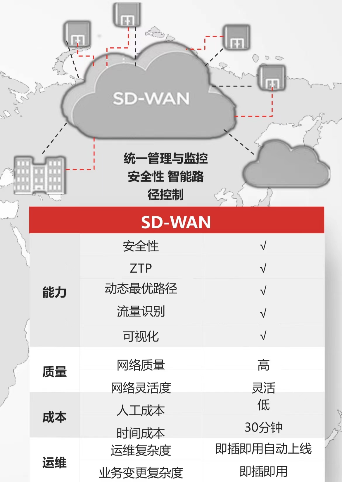 全球商网接入解决方案