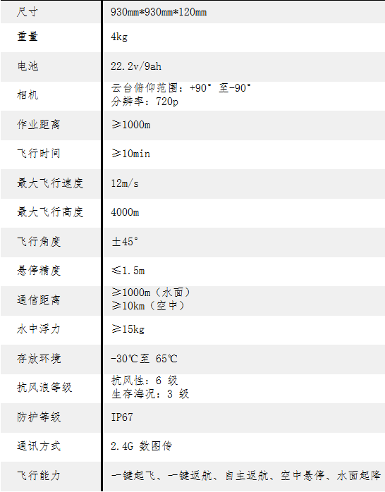 電動(dòng)飛行救生圈