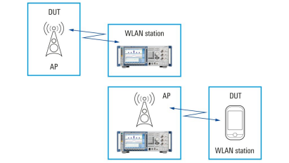 CMW270 无线连接测试仪 WALN信令测试全面的网络仿真