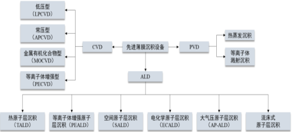 2022年原子层沉积设备（ALD）行业市场发展趋势预测及应用市场规模前景可行性研究