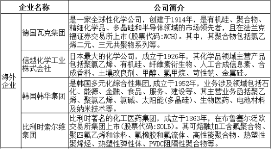 2022年特种氯乙烯共聚物行业市场消费结构分析及市场规模竞争格局研究预测