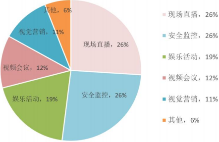 2022年PC/TV摄像头行业上下游产业链市场规模结构分析预测及细分应用市场需求潜力评估预测