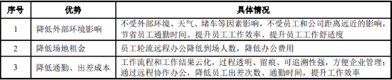 2022年PC/TV摄像头行业上下游产业链市场规模结构分析预测及细分应用市场需求潜力评估预测
