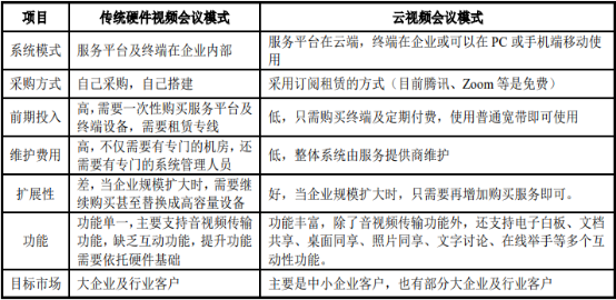2022年PC/TV摄像头行业上下游产业链市场规模结构分析预测及细分应用市场需求潜力评估预测