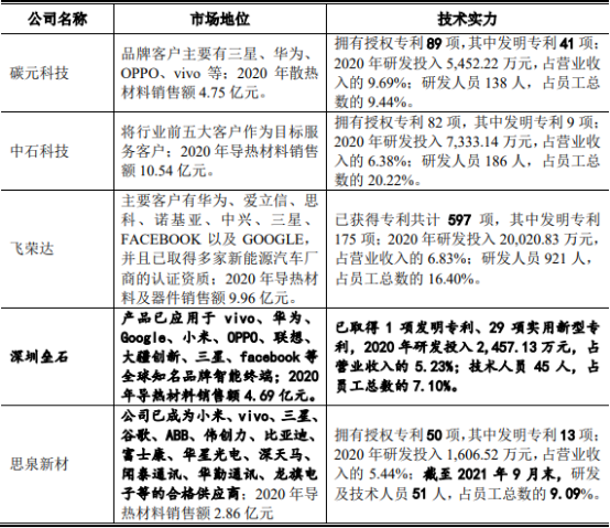 2022年人工合成石墨导热材料行业市场容量分析预测及国内外重点企业竞争格局研究