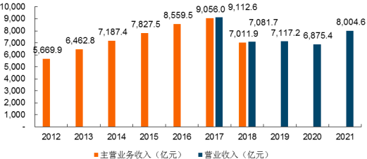 2022年定制家具行业市场消费规模结构分析及未来市场发展趋势预测