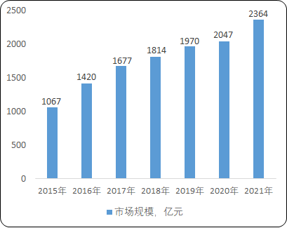 2022年定制家具行业市场消费规模结构分析及未来市场发展趋势预测