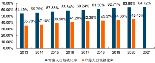 2022年定制家具行业市场消费规模结构分析及未来市场发展趋势预测