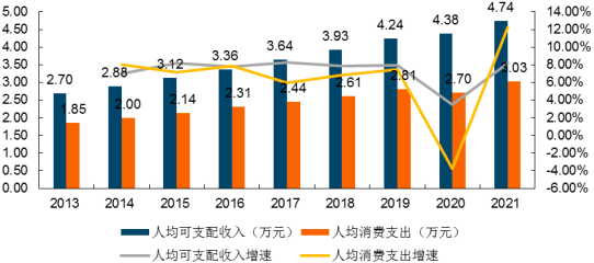 2022年定制家具行业市场消费规模结构分析及未来市场发展趋势预测