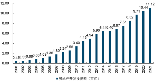 2022年定制家具行业市场消费规模结构分析及未来市场发展趋势预测