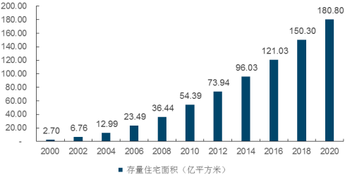 2022年定制家具行业市场消费规模结构分析及未来市场发展趋势预测