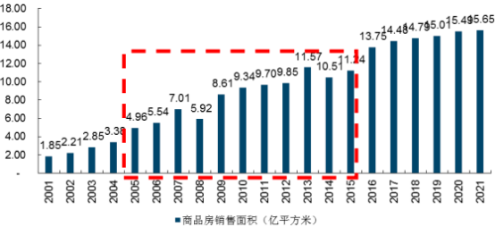 2022年定制家具行业市场消费规模结构分析及未来市场发展趋势预测