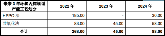 2022年分子筛行业细分应用市场规模前景预测及投资价值评估可行性研究