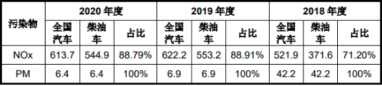 2022年分子筛行业细分应用市场规模前景预测及投资价值评估可行性研究