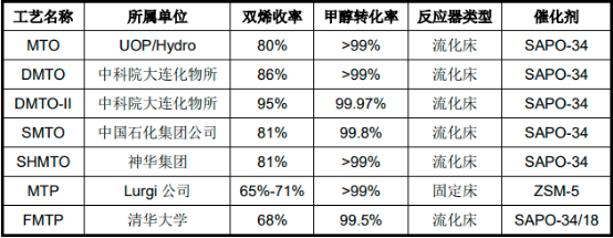 2022年分子筛行业细分应用市场规模前景预测及投资价值评估可行性研究