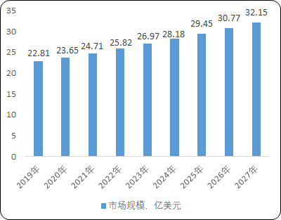 2022年汽车测试试验设备行业市场规模运行格局分析及未来市场需求潜力研究预测