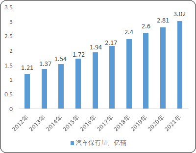 2022年汽车测试试验设备行业市场规模运行格局分析及未来市场需求潜力研究预测