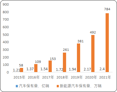 2022年汽车测试试验设备行业市场规模运行格局分析及未来市场需求潜力研究预测