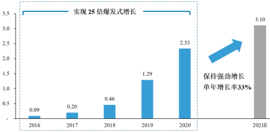 2022年蓝牙音频传输设备行业细分产品市场消费规模前景预测及不同价格产品市场份额占比分析