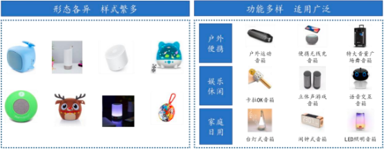 2022年蓝牙音频传输设备行业细分产品市场消费规模前景预测及不同价格产品市场份额占比分析