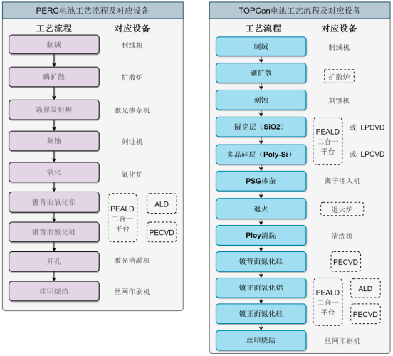 2022年光伏行业产业链全景发展战略规划指导研究及投资规模可行性预测评估