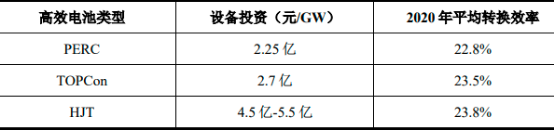 2022年光伏行业产业链全景发展战略规划指导研究及投资规模可行性预测评估