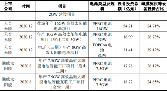 2022年光伏行业产业链全景发展战略规划指导研究及投资规模可行性预测评估