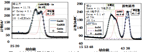 晶圆表面处理和预清洁动态