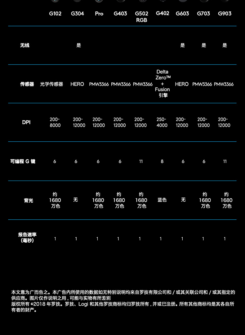 罗技 G304无线游戏鼠标 黑色