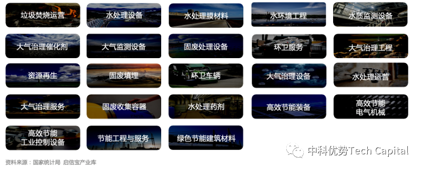 【阿拉丁观察】2022年我国节能环保产业产值将突破10万亿元