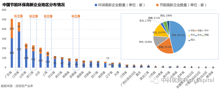 【阿拉丁观察】2022年我国节能环保产业产值将突破10万亿元