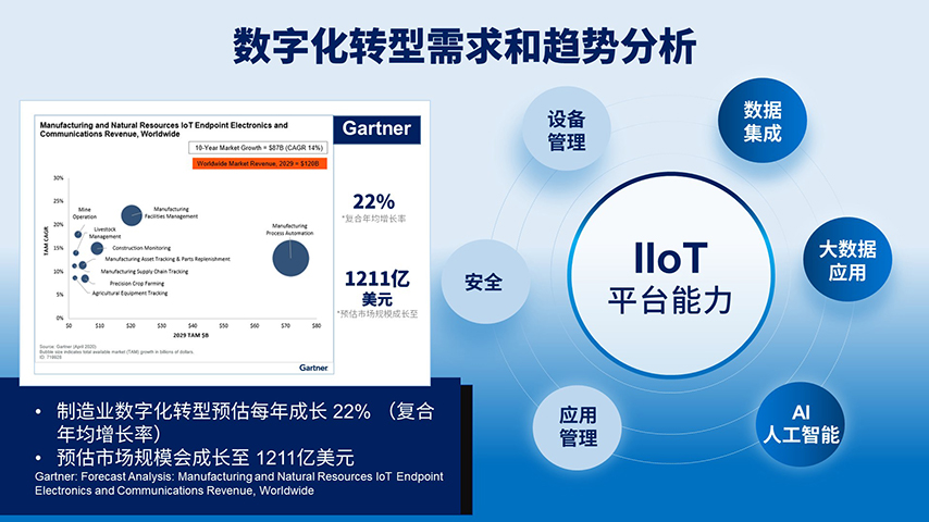 研江WISE-DataInsight工业大数据分析与商业智能，助力数字化转型赢得起跑线