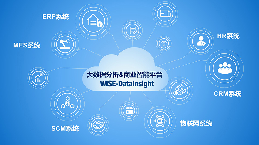 研江WISE-DataInsight工业大数据分析与商业智能，助力数字化转型赢得起跑线