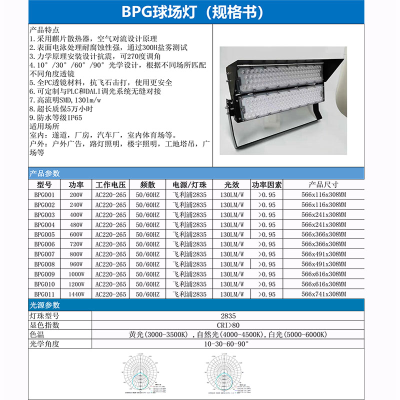 400W/480WBPG