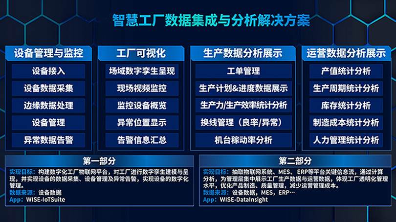 研江WISE-DataInsight工业大数据分析与商业智能，助力数字化转型赢得起跑线